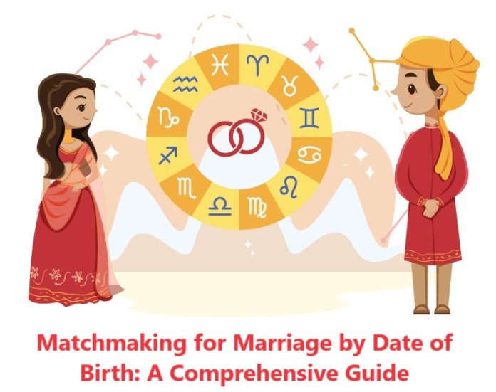 Matchmaking for Marriage by Date of Birth: A Comprehensive Guide